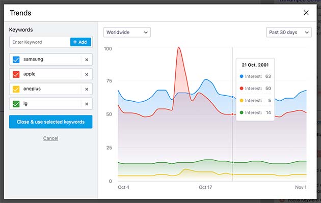 Rank Math helps you rank better so you can grow your website traffic