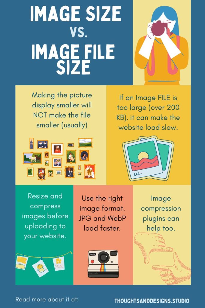 Image Size vs Image File Size